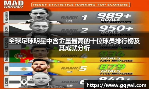 全球足球明星中含金量最高的十位球员排行榜及其成就分析